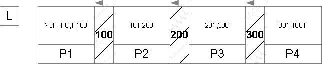 LeftPartition